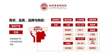 高效溝通，價值引領(lǐng) 電信業(yè)務(wù)銷售實戰(zhàn)指南