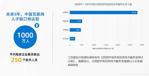 軟件開發企業的轉型之路 挑戰、策略與實戰項目分享