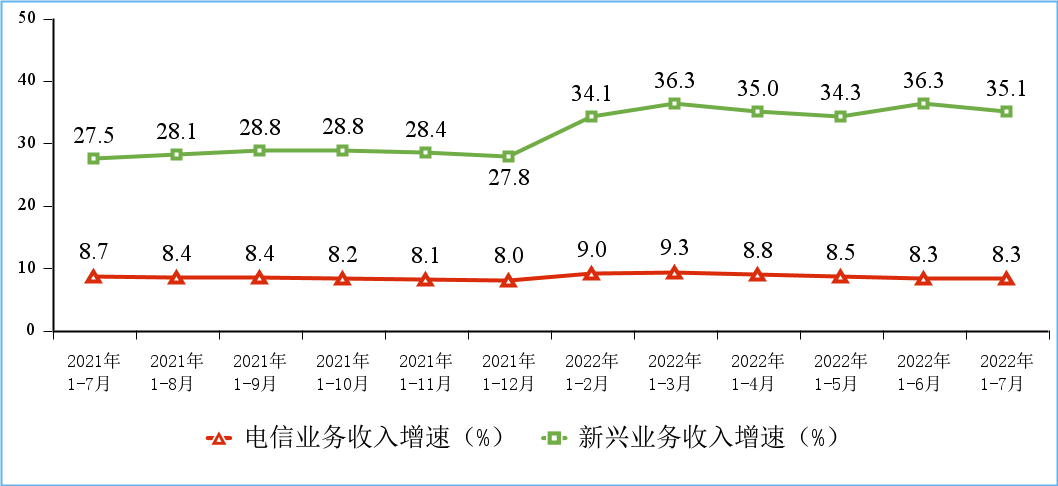 通信業(yè)穩(wěn)健增長顯韌性 軟件開發(fā)引領數智化新浪潮