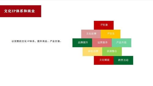 商策網 構建文化IP體系與運營，探索網絡文化經營新路徑