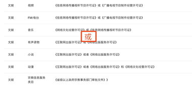 如何判斷辦理《網絡視聽節目許可證》還是《網絡文化經營許可證》
