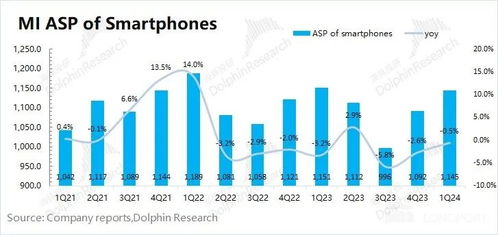 小米手機回血車爆火 真能一雪前恥？