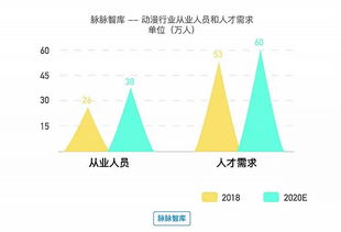 2018泛娛樂行業(yè)報告 互聯(lián)網(wǎng)大文娛平臺日益成為行業(yè)中樞