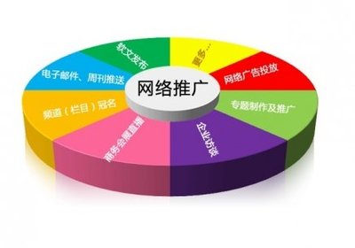 營銷策劃未來發(fā)展趨勢