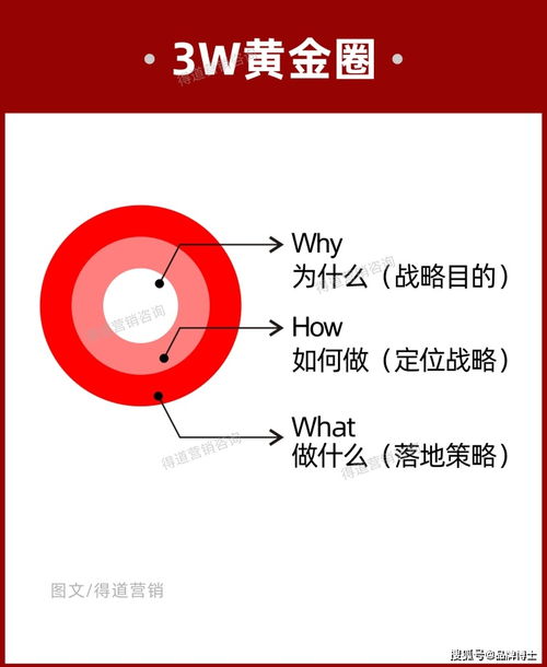 如何做品牌定位營銷策劃方案 搶得顧客,切記要先抓住這五個(gè)重點(diǎn)